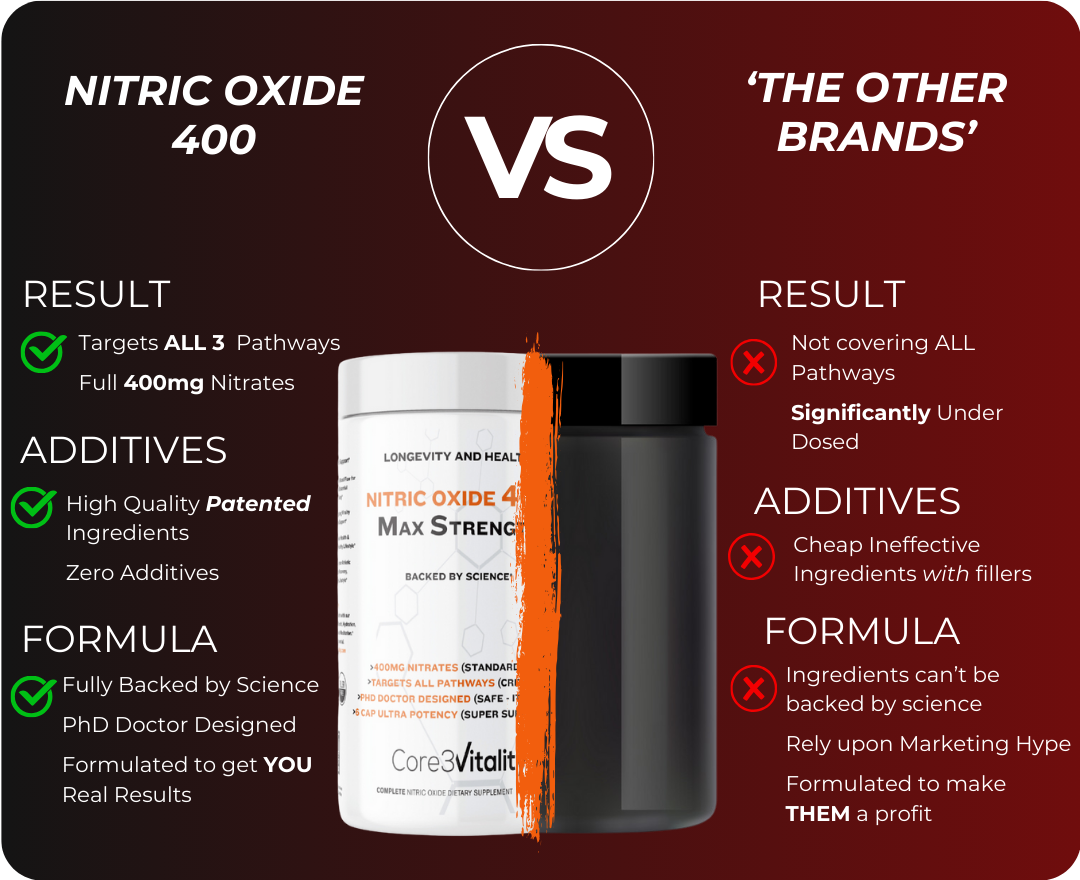 nitric oxide versus other brands