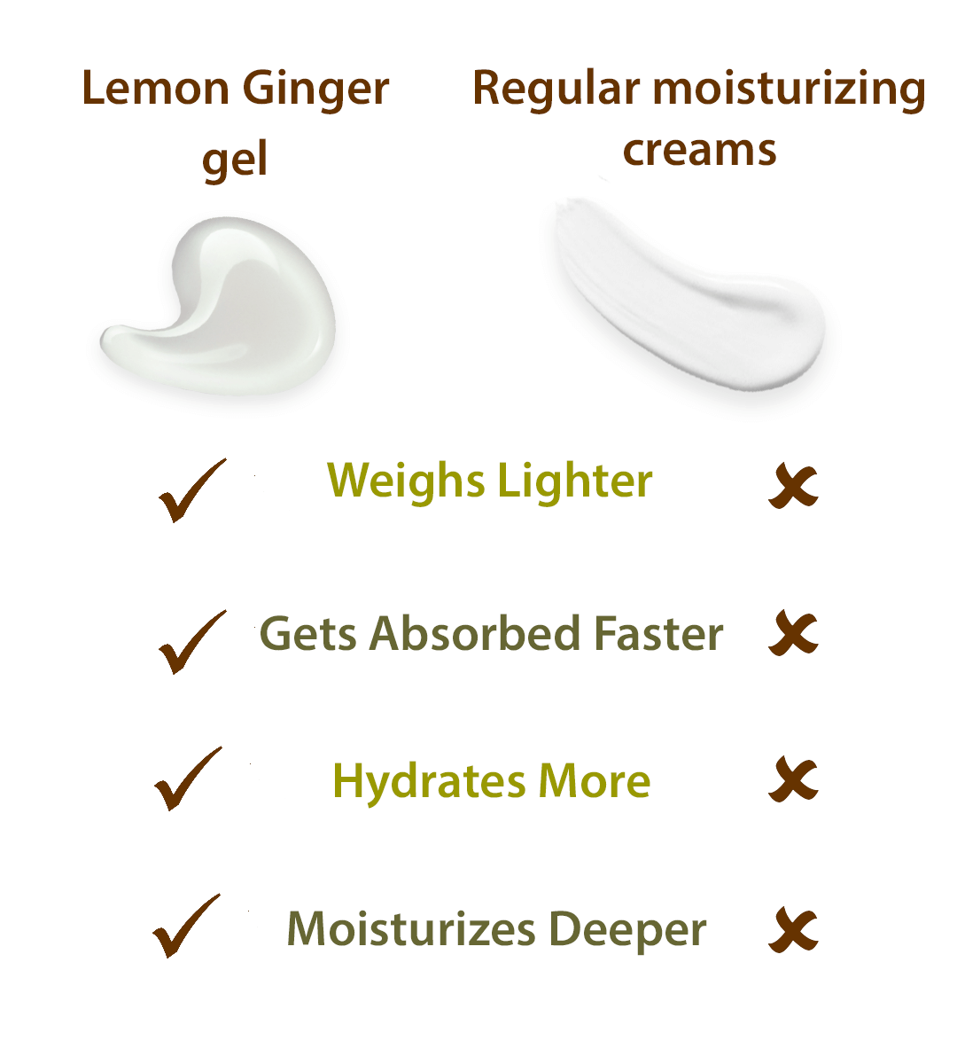 Ajara Lemon Ginger Moisture Gel for sensitive, acne-prone skin