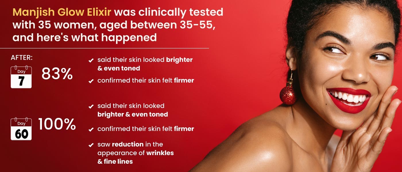 An infographic displaying the results of Manjish Glow Elixir's clinical trial
