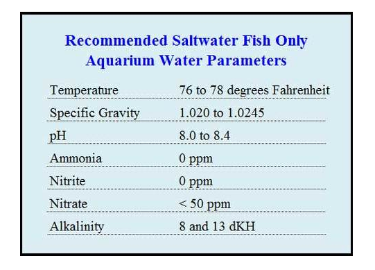 Saltwater Aquarium Levels Chart
