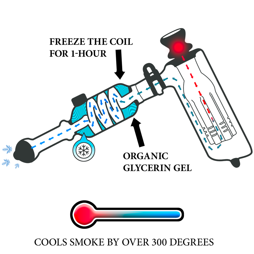 Glass Bubbler Bongs & Pipes | Smoke-Cooling | Icy Puffs – The Freeze Pipe