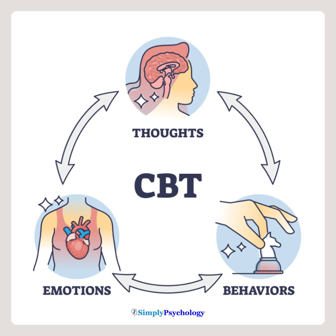 Cognitive behavioral therapy