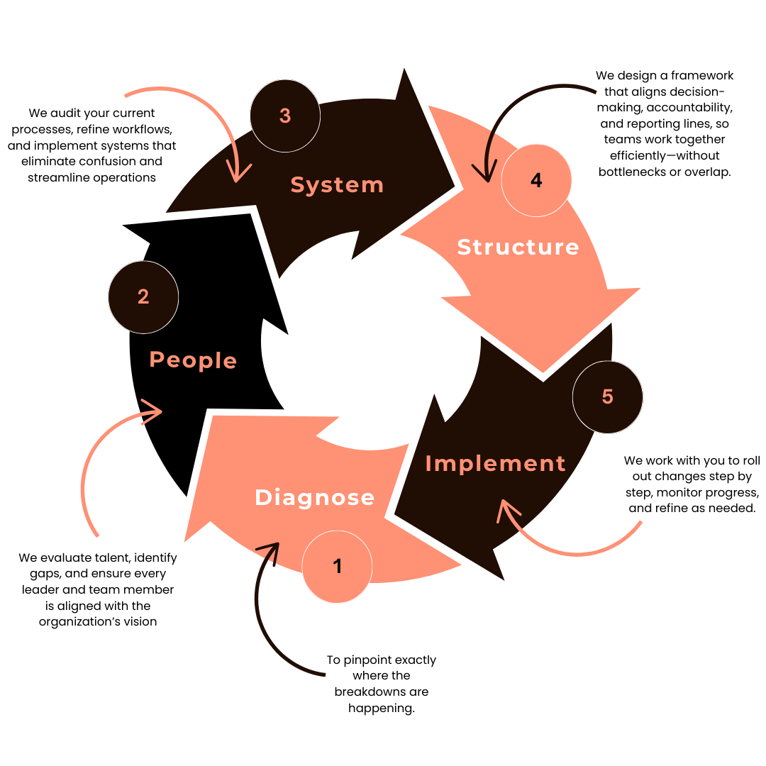 5-Step Framework for Leadership Alignment and Growth