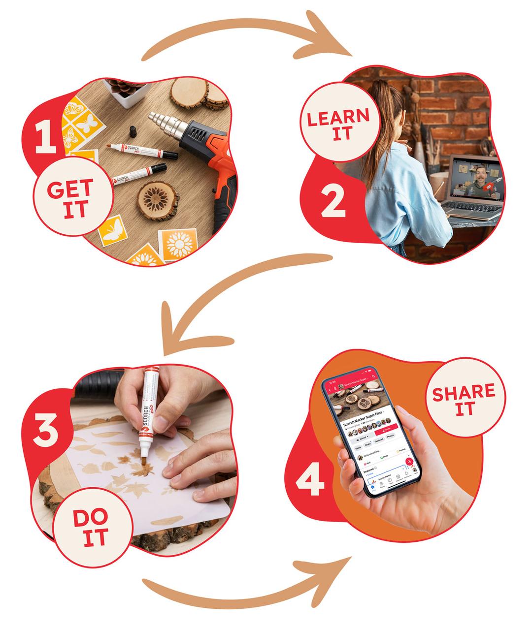 The Scorch Marker Difference