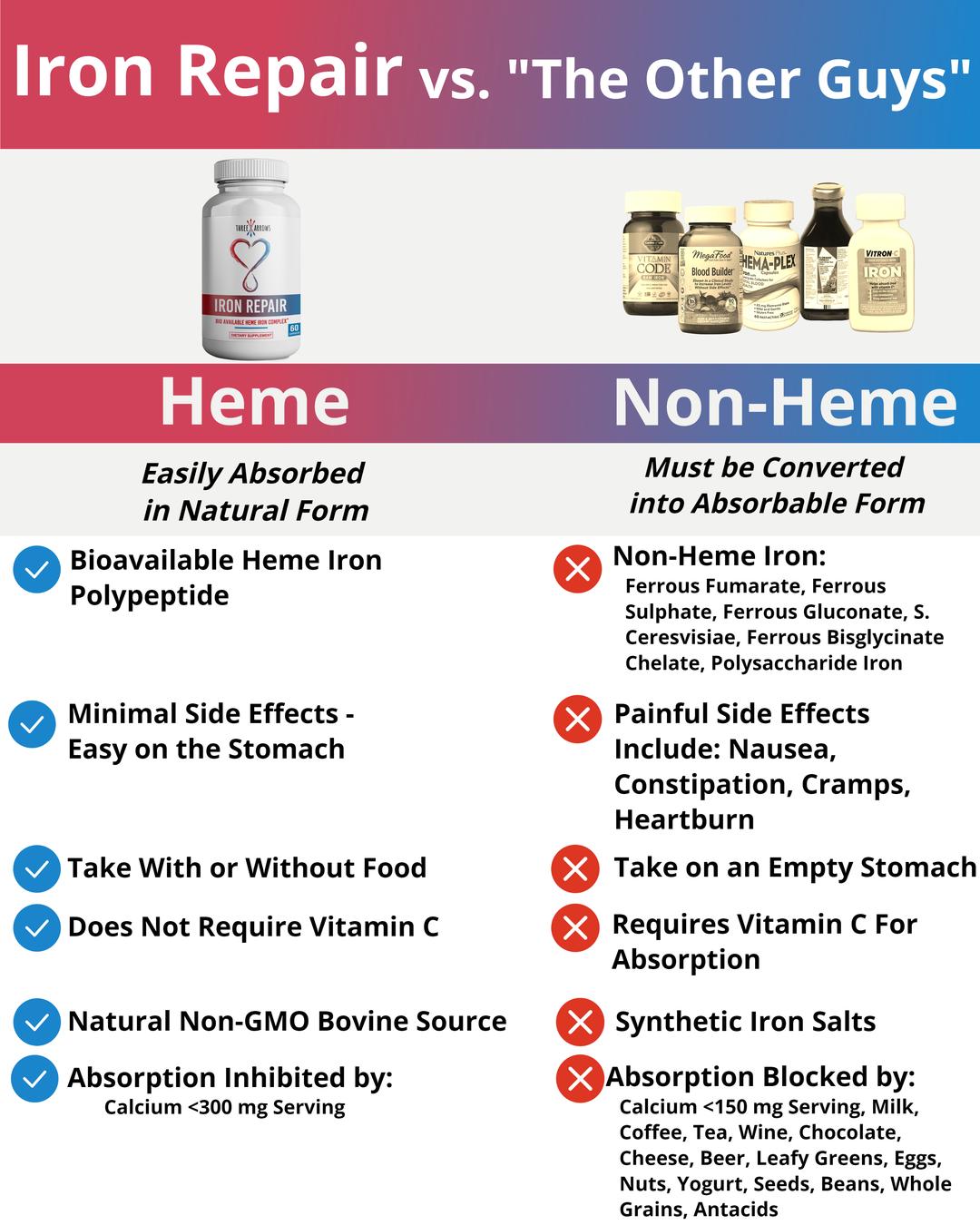 Iron Repair Heme Iron Supplement