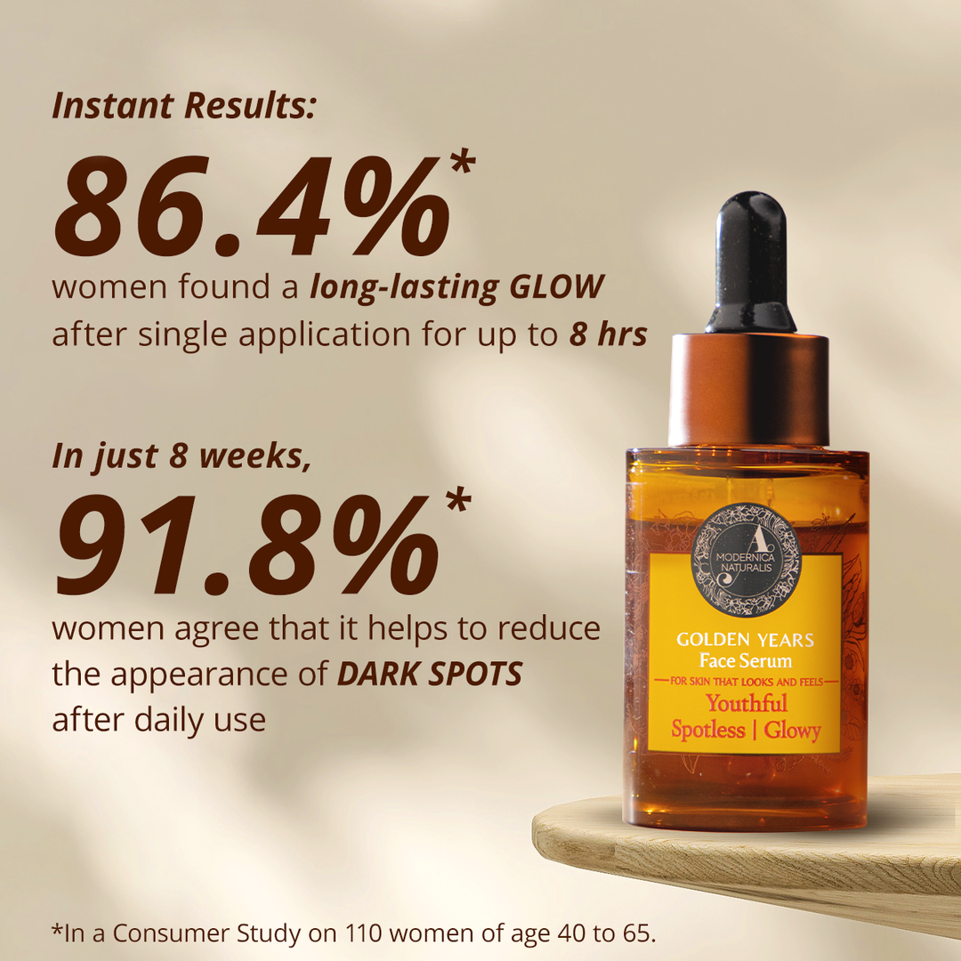 Consumer study results