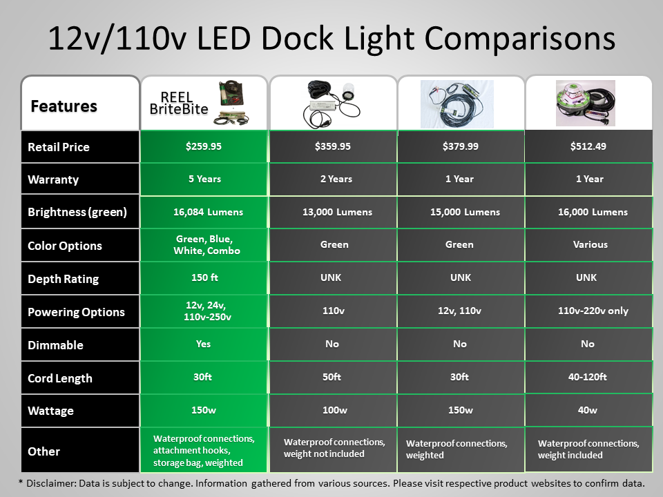 led-dock-light-comparison