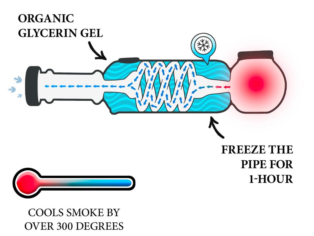 Freeze Pipe DNA glycerin coil graphic