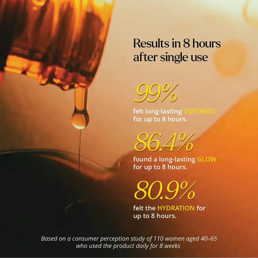 Results in 8 hours after single use
