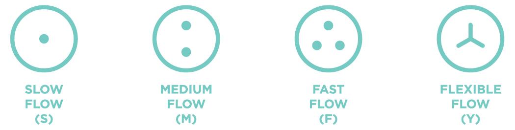 How to choose the right nipple flow rate