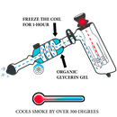 glycerin cooling smoke in bubbler ingographic