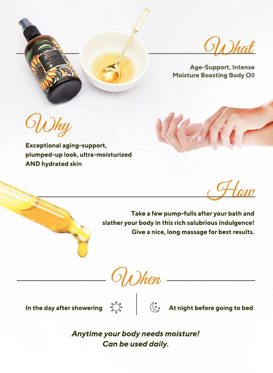 Visual guide explaining the Balaayah Black Gram Booster body oil: ‘What’ – intense moisture-boosting oil for age-support; ‘Why’ – promotes plumped, ultra-hydrated skin; ‘How’ – massage pumpfuls downward as a pre-shower mask or post-shower moisturizer; ‘When’ – after showering or at night, daily as needed.