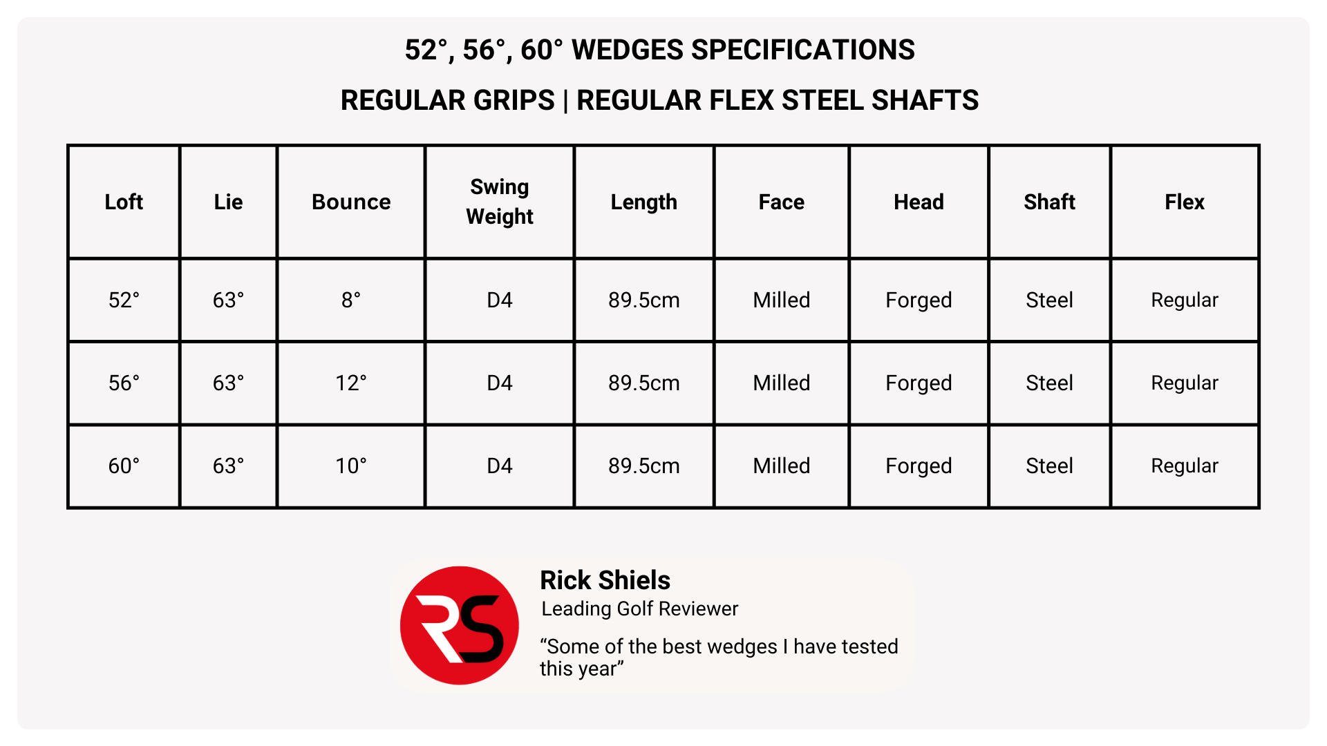 Wedge Specs