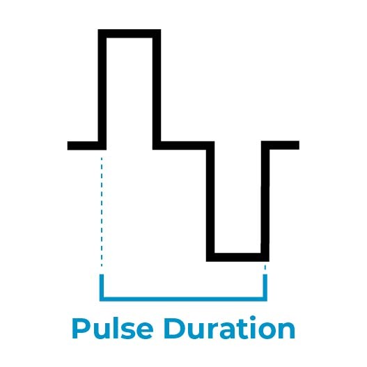 Pulse Duration