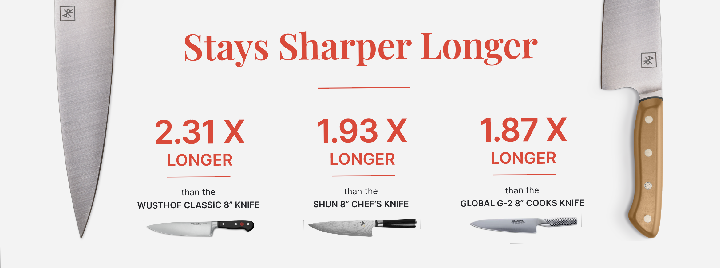 Here's How to Make Your Knife Last Forever on the Cheap
