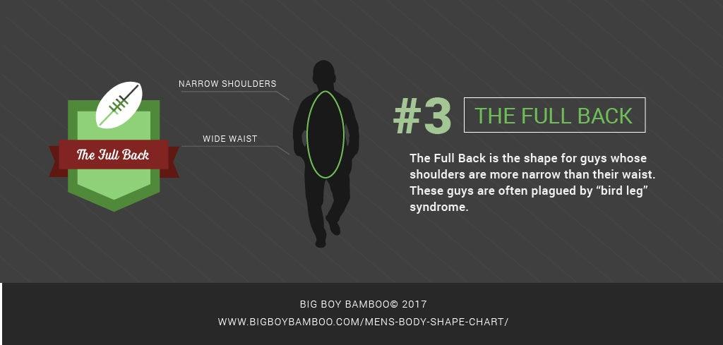 What's Your Shape? What's Your Type? Men's Body Shapes