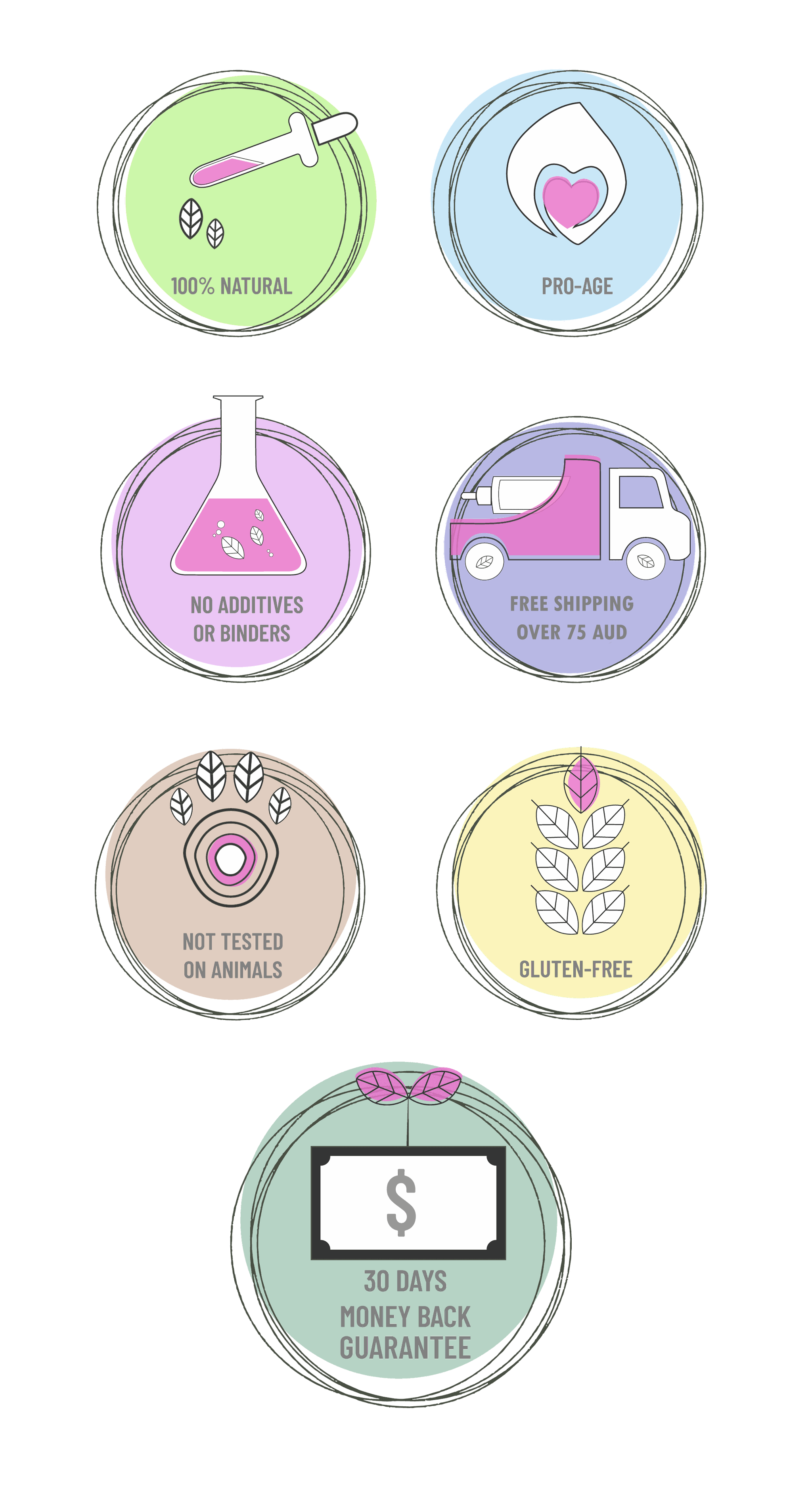 iYURA Trust Badges: 1. 100% Natural 2. Pro-Age 3. No Additives or Binders 4. Free Shipping 5. Not Tested On Animals 6. Gluten-Free 7. 30 Day Money-Back Guarantee