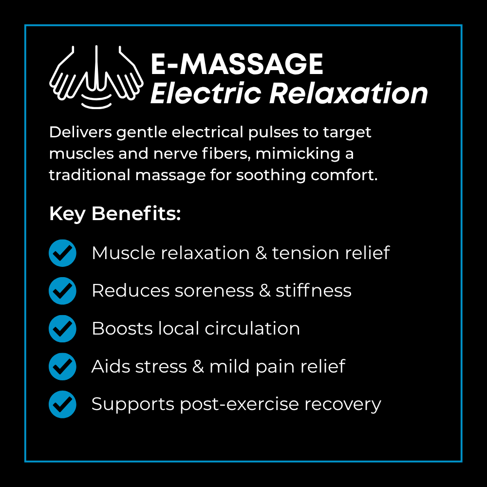 A graphic explaining what E-Massage is and its key benefits