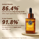 Consumer study results