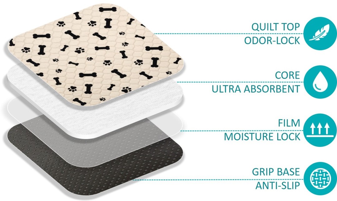 A diagram showing the layers of the Potty Buddy reusable potty pad