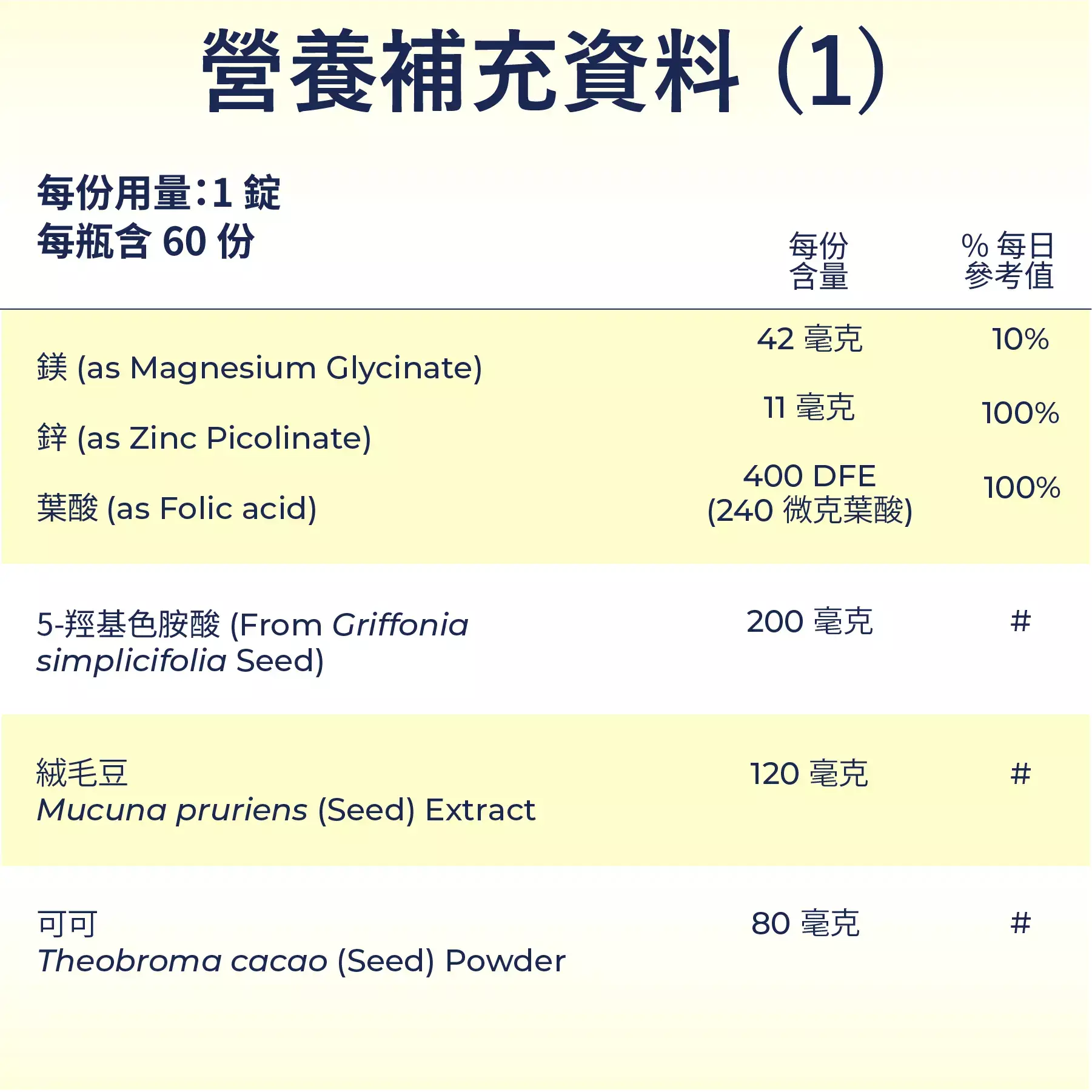 Supplement Facts