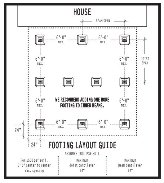 Footing Layout Guide