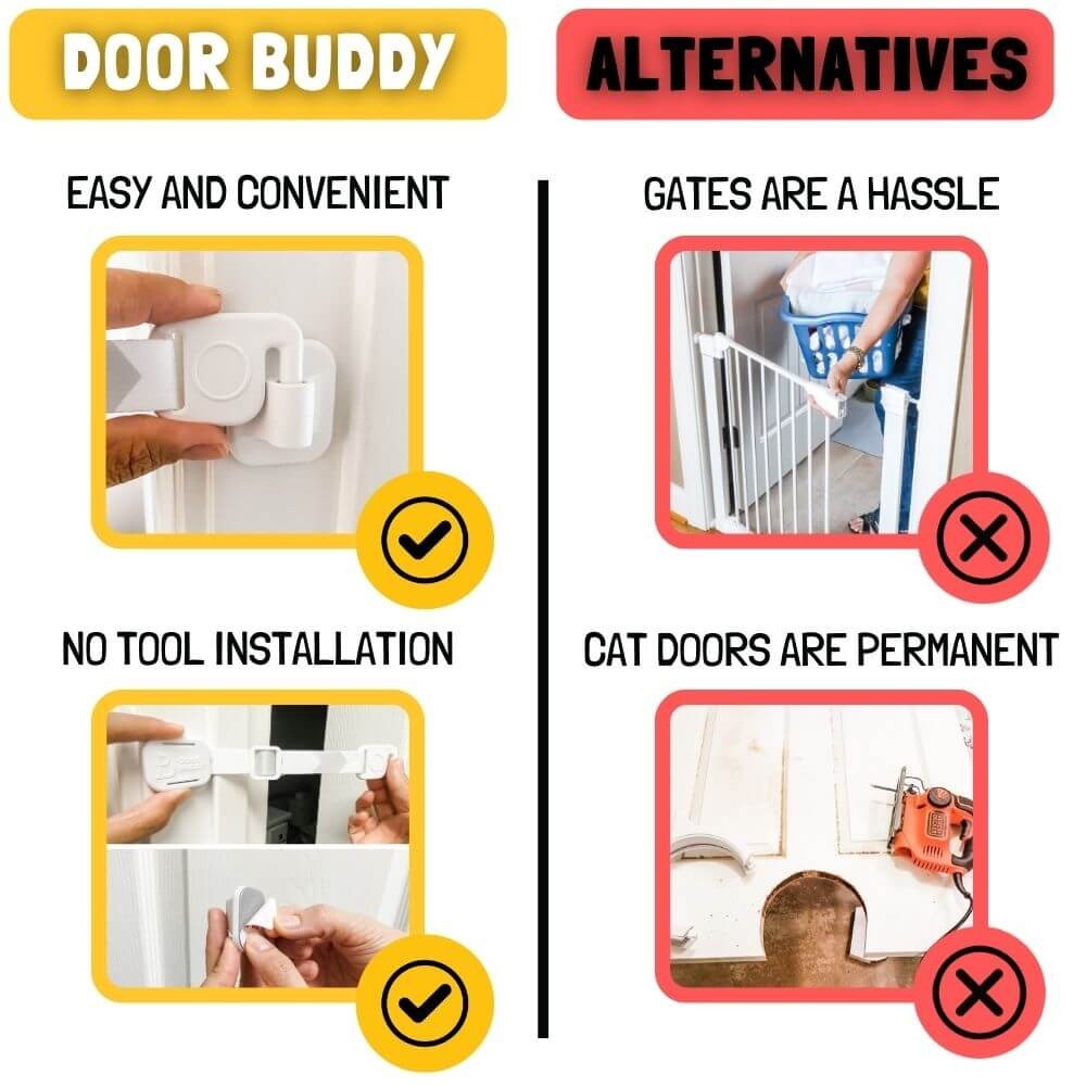 Door Buddy Soporte de puerta para gatos – Soporte de pestillo de puerta de  gato más fácil para mantener la puerta interior abierta para mascotas –