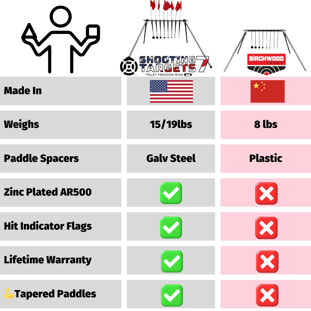 know your limits comparison