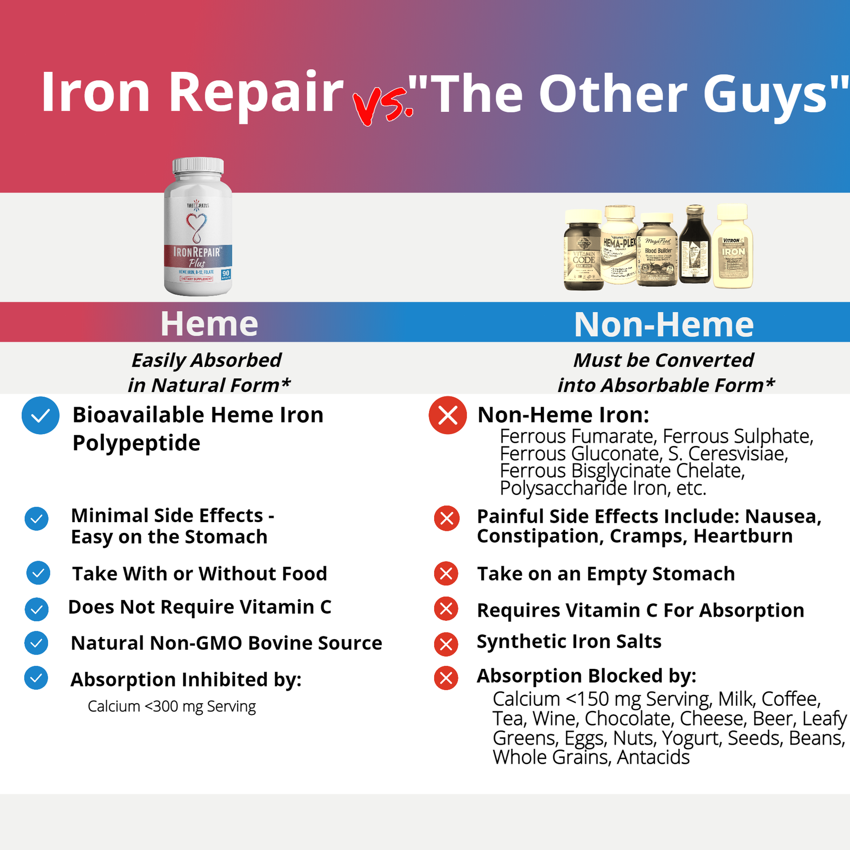 iron-repair-heme-iron-supplement