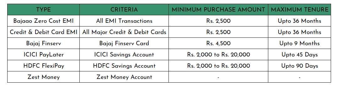 Cycle on sales no cost emi