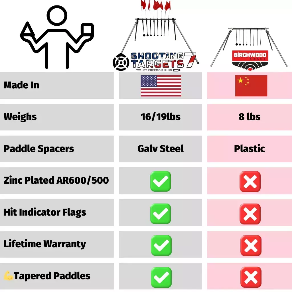 comparison chart