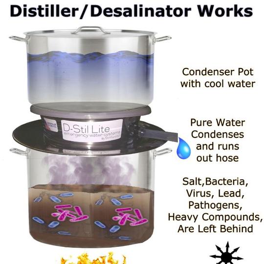 Survival Non Electric Compact Water Distiller for Emergency and Surviv ...