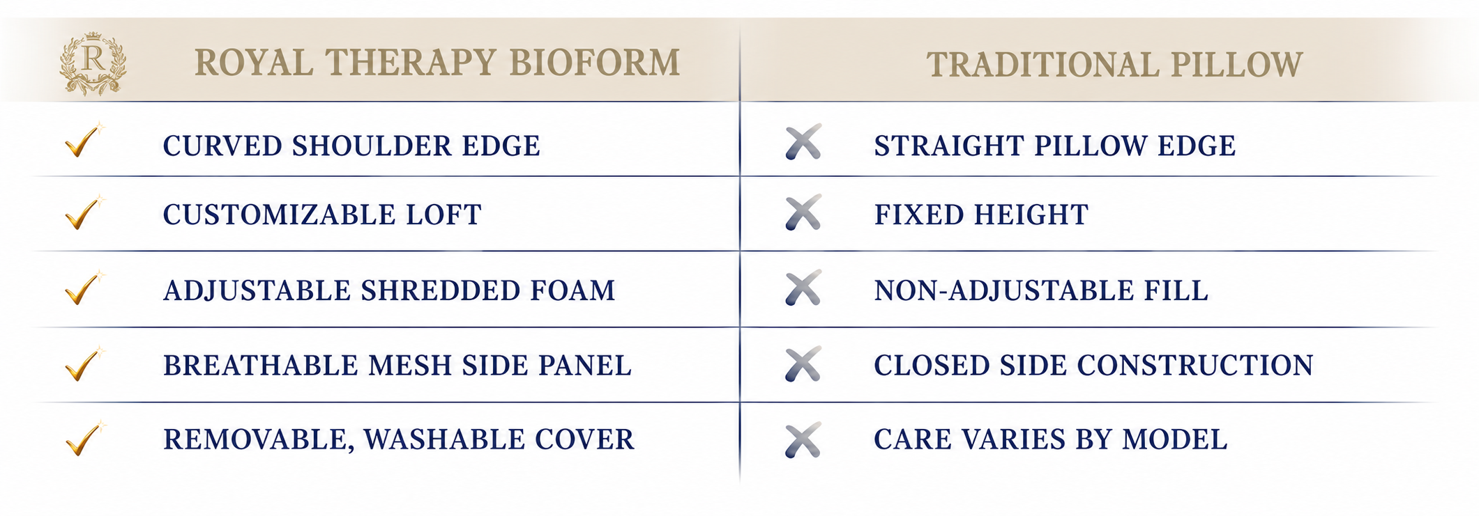 Bioform Shredded Memory Foam Pillow