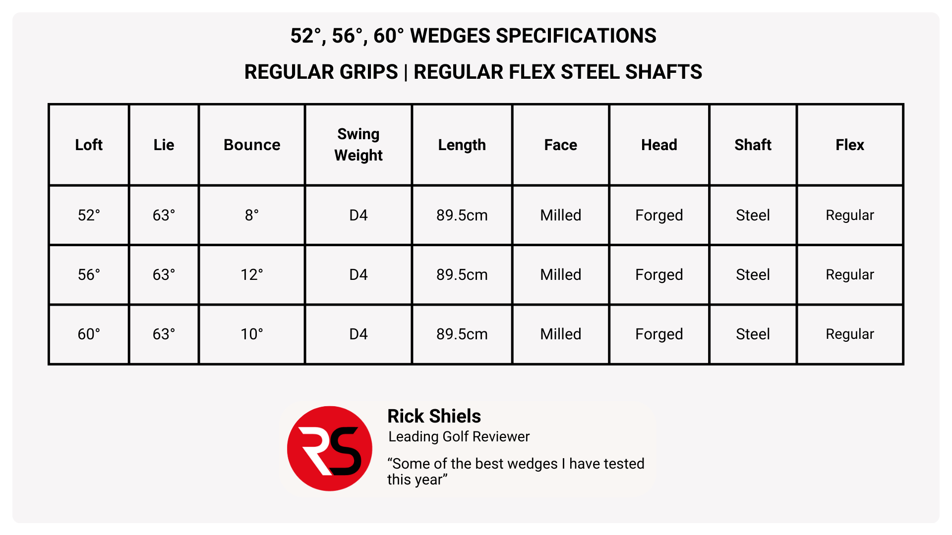 Wedges Set Specs DT