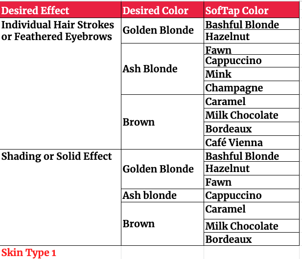 Microblading Colors For Skin Type 1