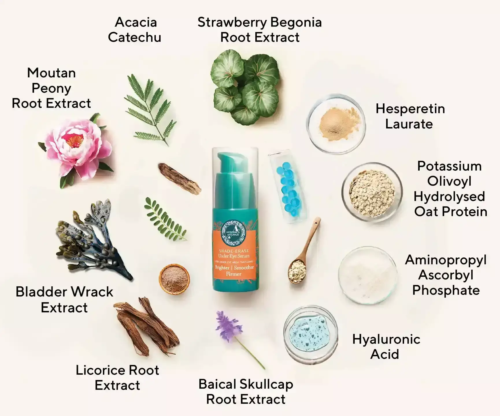 all the ingredients for serum 2