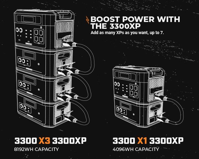 expand your 3300xp