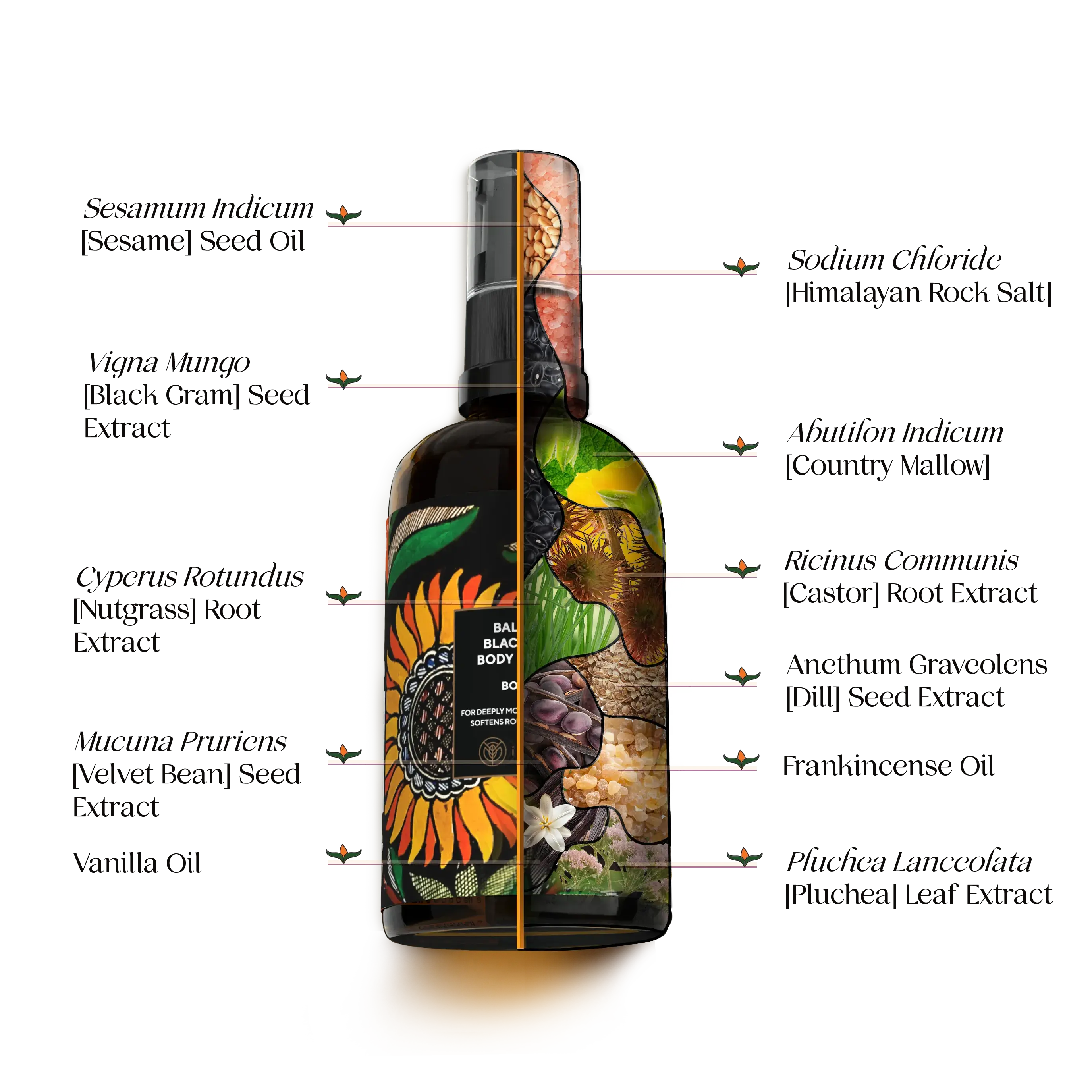 ingredient composition