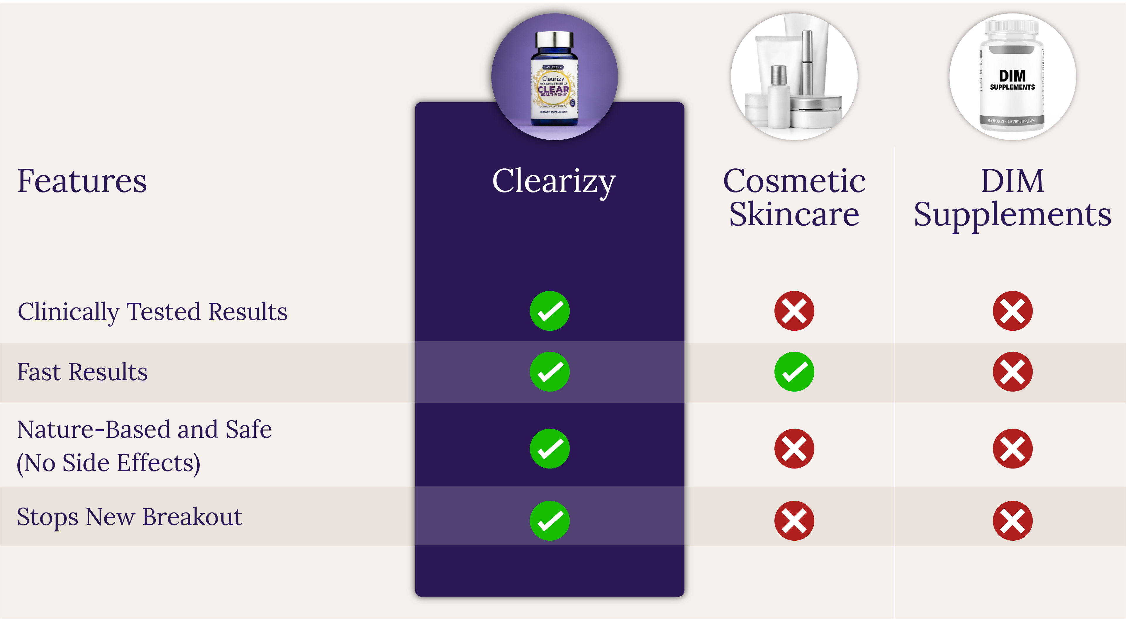 Clearizy compared with other acne treatments, highlighting its superior performance