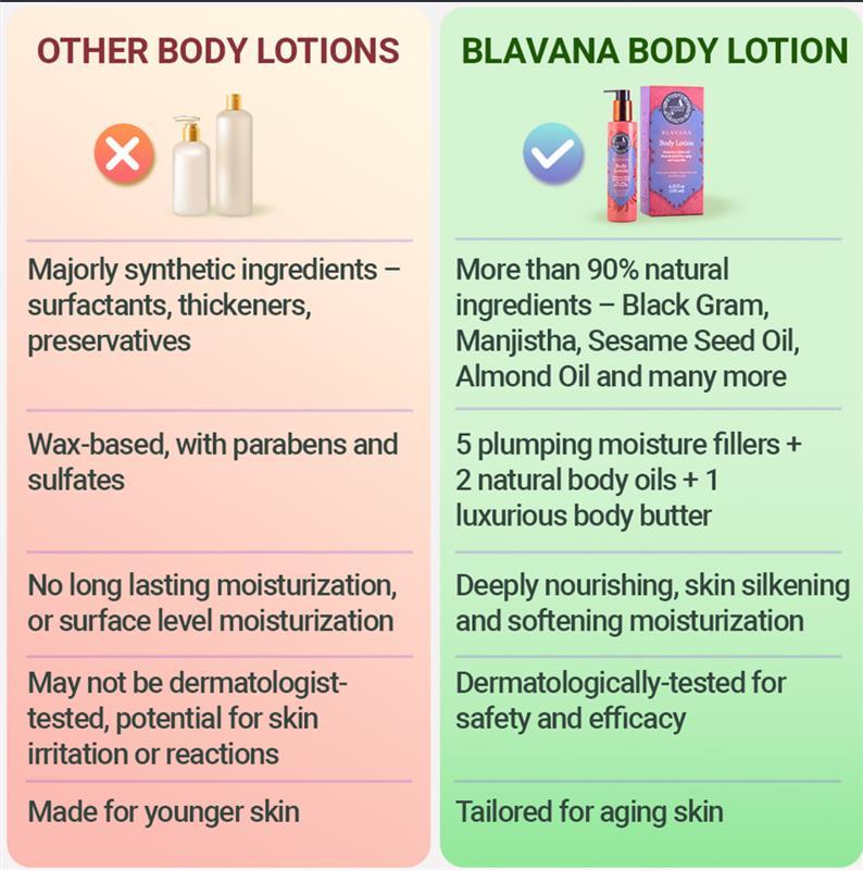 Other Lotions VS Blavana Body Lotion 2
