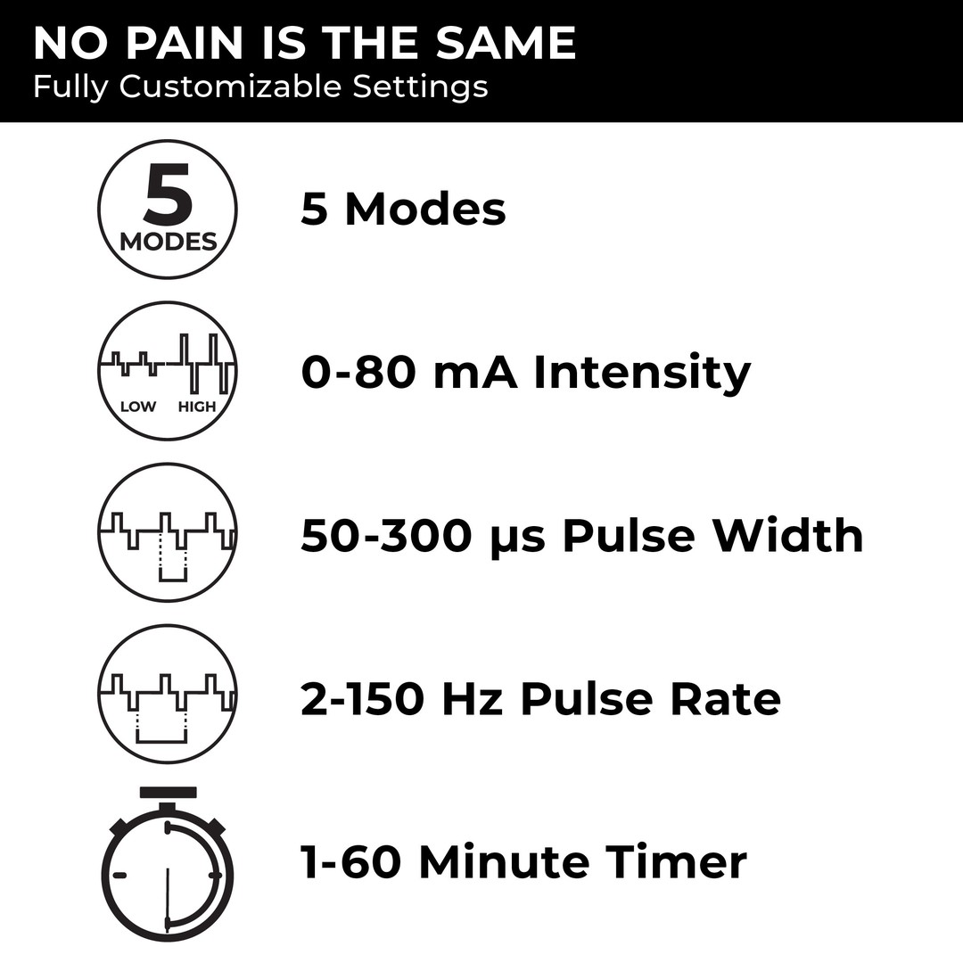 Text with an icon for each point. "5 modes" "0-80 mA intensity" "50-30 us pulse width" "2-150 Hz Pulse Rate "1-60 Minute Timer"
