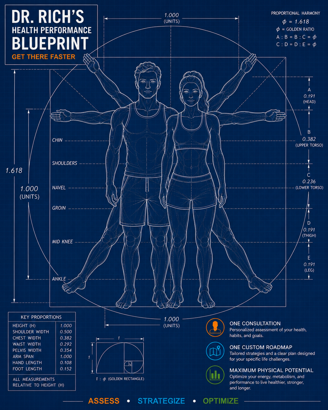 Dr. Rich's Health Performance Blueprint
