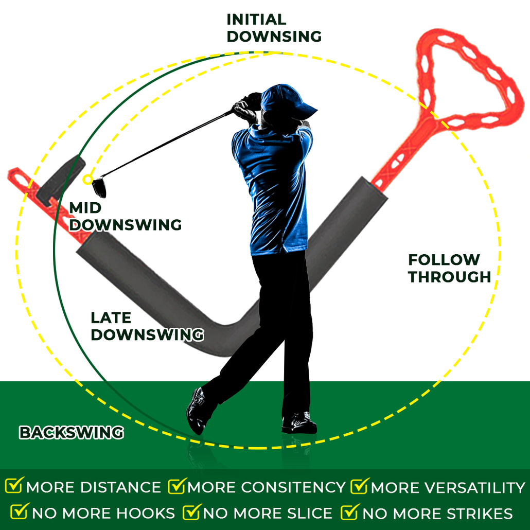 Golf Swing Motion Trainer