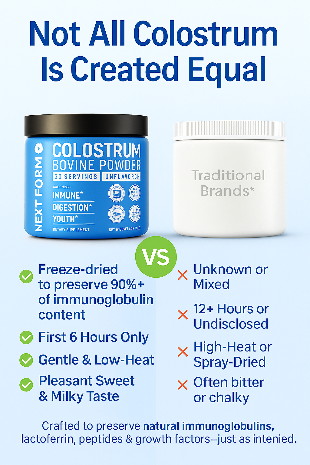 comparison chart colostrum vs other powders