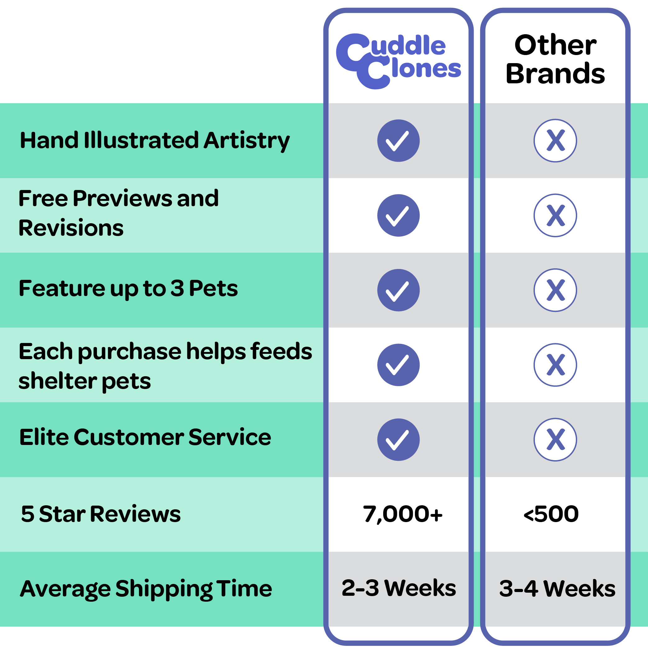 Chosen By Pet Lovers Around the World