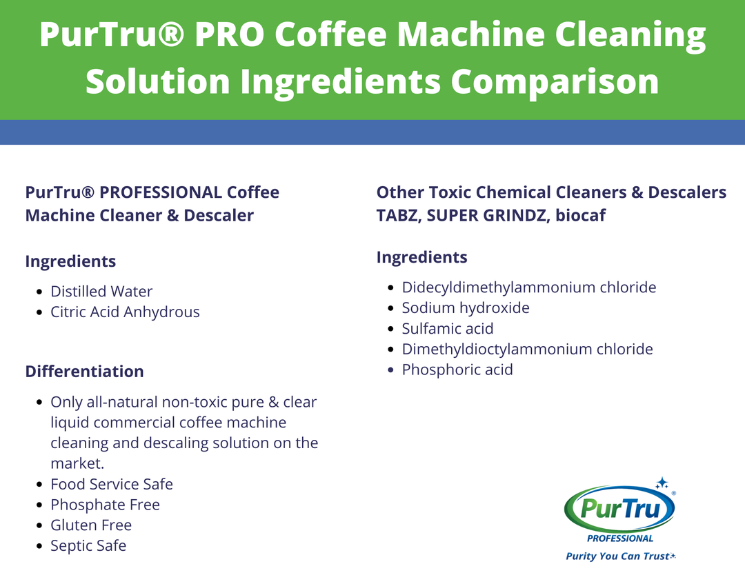 PurTru® PROFESSIONAL Espresso Machine Cleaning & Descaling Solution