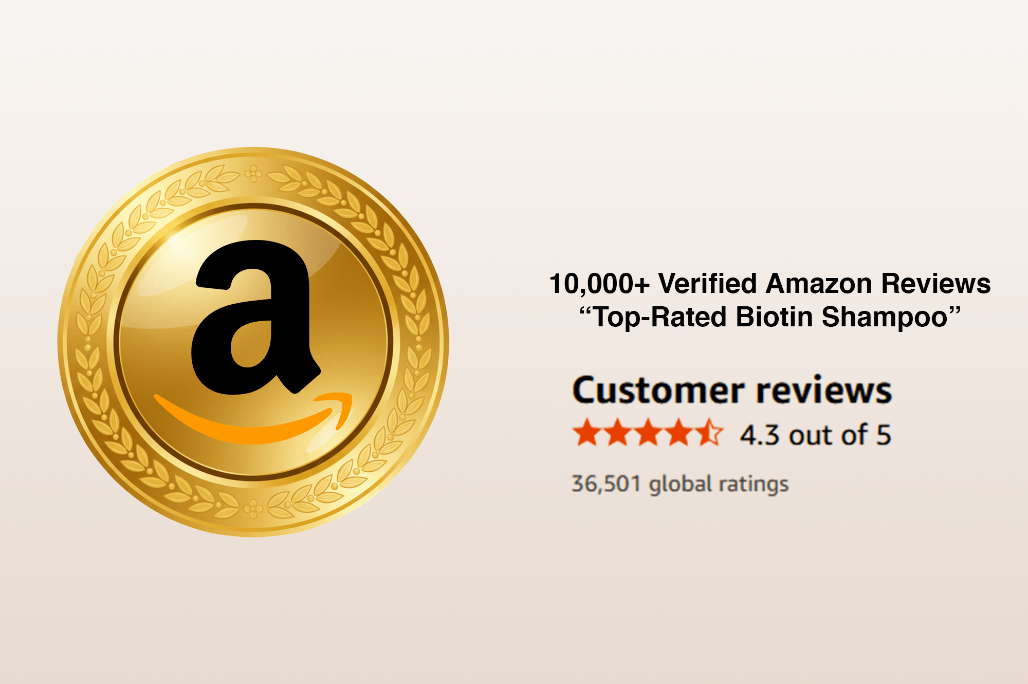 Ten Thousand Plus Verified Amazon Reviews. Top Rated Biotin Shampoo. Customer reviews: 4.3 out of 5 stars, 36501 global ratings