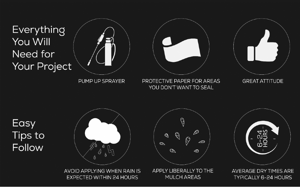 DOMINATOR Mulch Anchor Application