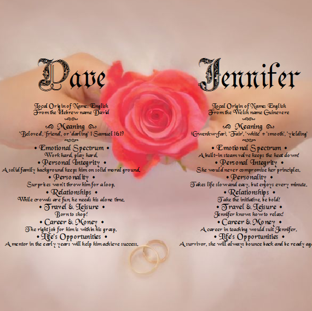 Wedding Gift Personalized with names