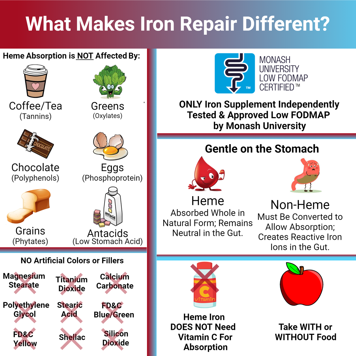 how-to-take-iron-repair-for-best-results